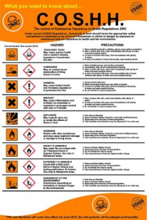 Picture of COSHH Regulations Chemical 