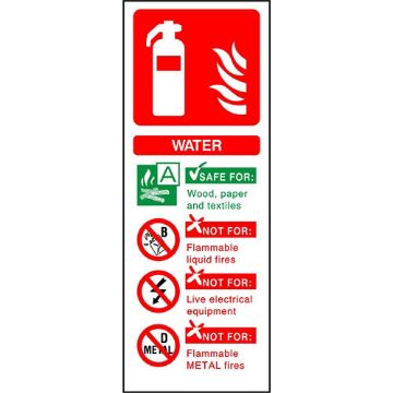 KPCM | Fire Extinguisher Water Signs